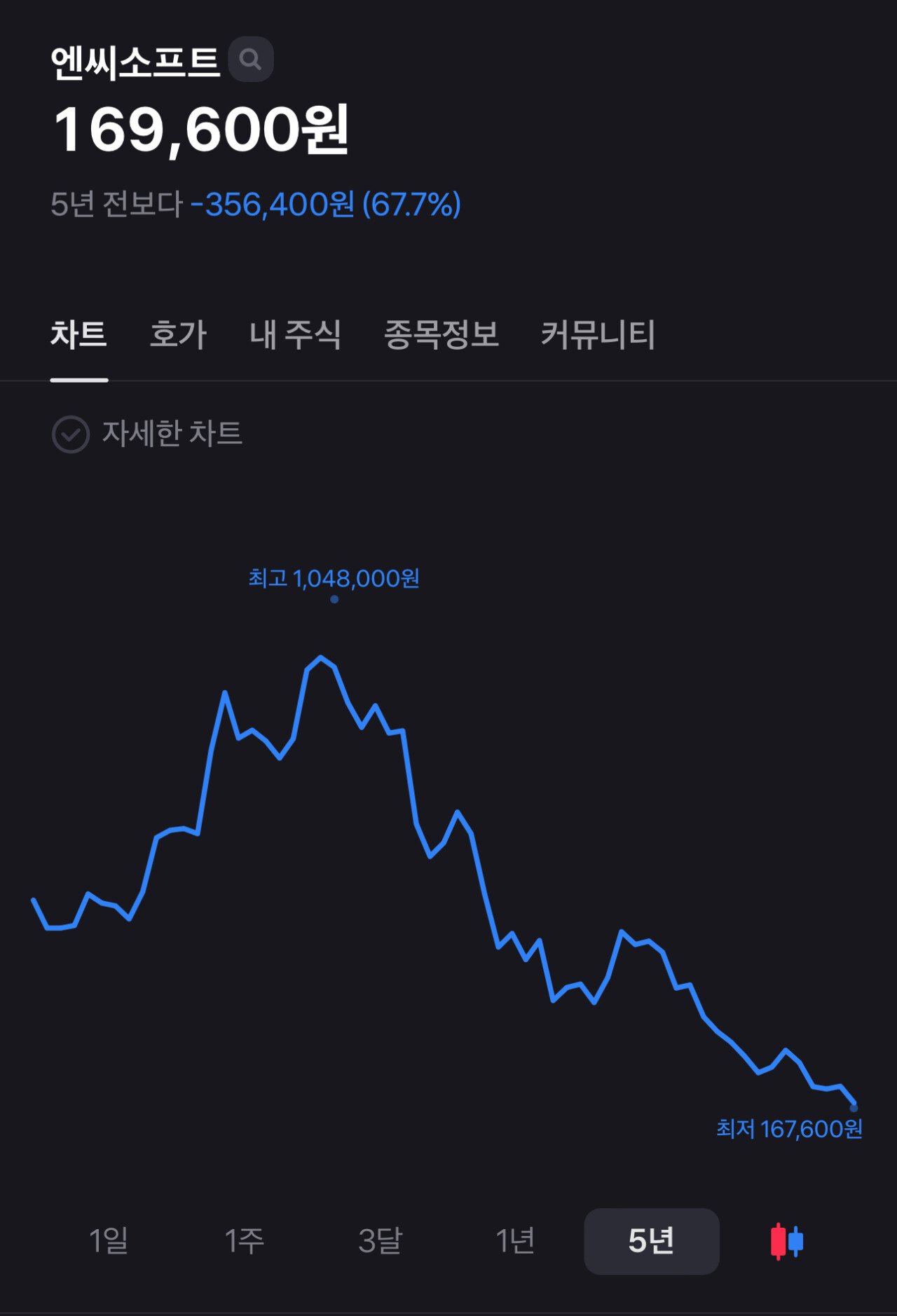 콘텐츠 이미지