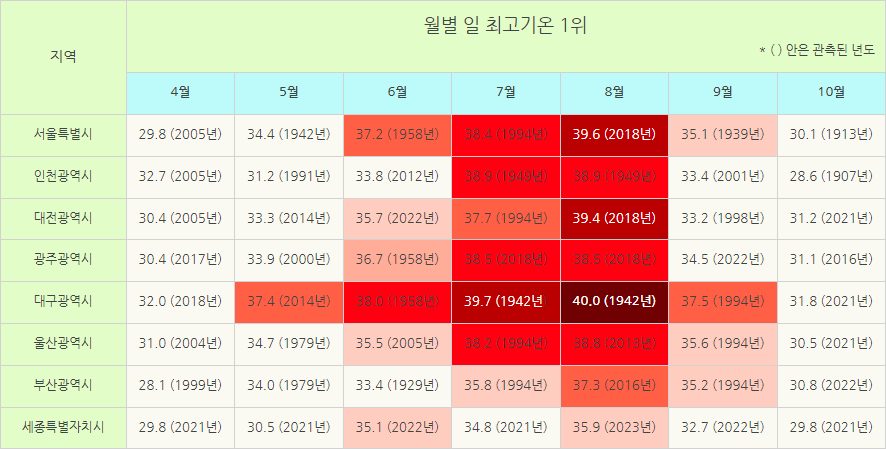 콘텐츠 이미지