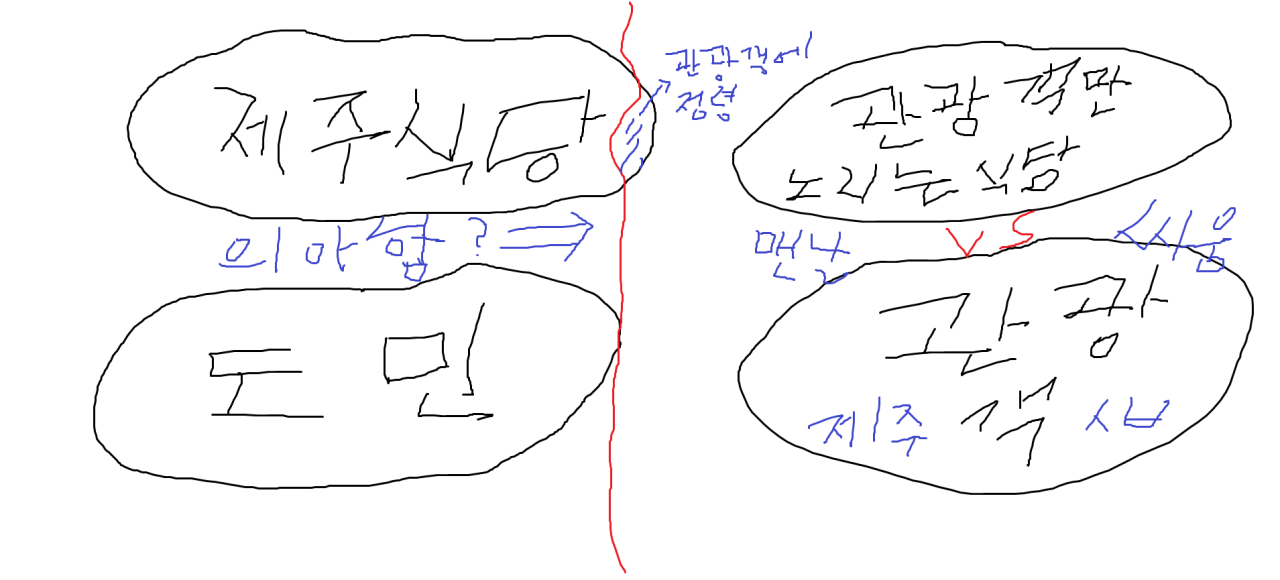 콘텐츠 이미지