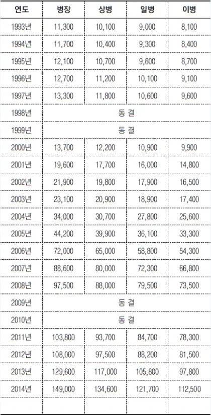 콘텐츠 이미지