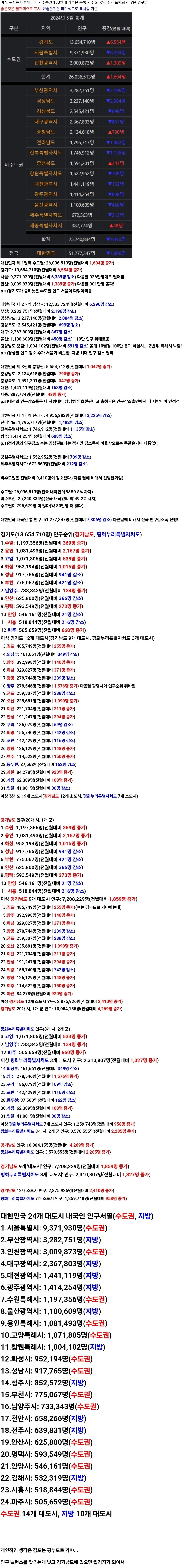 콘텐츠 이미지